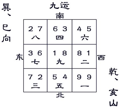 亥山巳向 九运|亥山巳向：分金立向、九星水法吉凶断